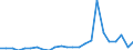 Deutschland insgesamt: Deutschland / Baubereiche: Fertigteilbau (Neubau) / Gebäudeart: Wohnheime / Wertmerkmal: Nutzfläche