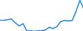 Deutschland insgesamt: Deutschland / Baubereiche: Fertigteilbau (Neubau) / Gebäudeart: Wohngebäude mit 2 Wohnungen / Wertmerkmal: Rauminhalt