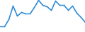 Deutschland insgesamt: Deutschland / Baubereiche: Hochbau / Bauherr: Unternehm.v.Handel, Kreditinst.u.a. als Bauh.v.NWG / Bautätigkeiten: Baumaßnahmen an einem bestehenden Gebäude / Monate: August / Wertmerkmal: Baumaßnahmen