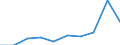 Gemeinden: Heide / Wertmerkmal: Wohnungen