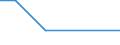 Gemeinden: Hemme / Wertmerkmal: Wohnungen