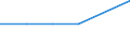 Gemeinden: Kuden / Wertmerkmal: Wohnungen