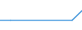 Gemeinden: Norderwöhrden / Wertmerkmal: Wohnungen