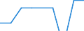 Gemeinden: Pahlen / Wertmerkmal: Wohnungen