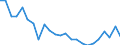 Kreise und kreisfreie Städte: Rheinisch-Bergischer Kreis / Wertmerkmal: Wohnungen