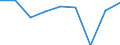 Kreise und kreisfreie Städte: Städteregion Aachen (einschl. Stadt Aachen) / Gebäudeart - Nichtwohngebäude: Nichtwohngebäude / Wertmerkmal: Gebäude