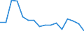 Bundesländer: Hessen / Baubereiche: Hochbau / Bautätigkeiten: Baumaßnahmen an einem bestehenden Gebäude / Gebäudeart: Ausgewählte Infrastrukturgebäude(Nichtwohngebäude) / Wertmerkmal: Baumaßnahmen