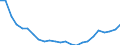 Bundesländer: Niedersachsen / Gebäudeart - Wohngebäude: Wohngebäude (inkl. Wohnheime) / Gebäude nach Anzahl der Wohnungen: mit 3 und mehr Wohnungen / Wertmerkmal: Gebäude