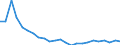 Bundesländer: Mecklenburg-Vorpommern / Gebäudeart - Wohngebäude: Wohngebäude (inkl. Wohnheime) / Gebäude nach Anzahl der Wohnungen: mit 3 und mehr Wohnungen / Wertmerkmal: Gebäude