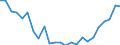 Bundesländer: Bremen / Größe der Wohnung: 3 Räume / Wertmerkmal: Wohnungen