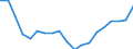 Bundesländer: Baden-Württemberg, Land / Größe der Wohnung: 4 Räume / Wertmerkmal: Wohnungen