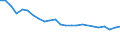 Bundesländer: Sachsen-Anhalt / Gebäudeart - Nichtwohngebäude: Nichtwohngebäude / Wertmerkmal: Gebäude