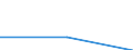 Bundesländer: Saarland / Gebäudearten: Büro- und Verwaltungsgebäude / Wertmerkmal: Neue Nichtwohngebäude