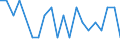 Bundesländer: Bremen / Baubereiche: Fertigteilbau (Neubau) / Gebäudeart: Nichtwohngebäude / Monate: Februar / Wertmerkmal: Gebäude