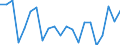 Bundesländer: Baden-Württemberg / Baubereiche: Fertigteilbau (Neubau) / Gebäudeart: Nichtwohngebäude / Monate: März / Wertmerkmal: Gebäude