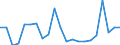 Bundesländer: Baden-Württemberg / Baubereiche: Fertigteilbau (Neubau) / Gebäudeart: Nichtwohngebäude / Monate: Mai / Wertmerkmal: Gebäude