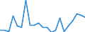 Bundesländer: Baden-Württemberg / Baubereiche: Fertigteilbau (Neubau) / Gebäudeart: Nichtwohngebäude / Monate: Juni / Wertmerkmal: Gebäude