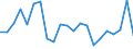 Bundesländer: Baden-Württemberg / Baubereiche: Fertigteilbau (Neubau) / Gebäudeart: Nichtwohngebäude / Monate: Juli / Wertmerkmal: Gebäude