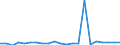 Bundesländer: Baden-Württemberg / Baubereiche: Fertigteilbau (Neubau) / Gebäudeart: Nichtwohngebäude / Monate: Oktober / Wertmerkmal: Gebäude