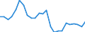 Regierungsbezirke / Statistische Regionen: Darmstadt, Regierungsbezirk / Gebäudeart - Wohngebäude: Wohngebäude (inkl. Wohnheime) / Wertmerkmal: Gebäude