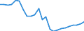 Regierungsbezirke / Statistische Regionen: Gießen, Regierungsbezirk / Gebäudeart - Wohngebäude: Wohngebäude (inkl. Wohnheime) / Wertmerkmal: Gebäude