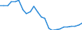 Regierungsbezirke / Statistische Regionen: Koblenz, Stat. Region / Gebäudeart - Wohngebäude: Wohngebäude (inkl. Wohnheime) / Wertmerkmal: Gebäude