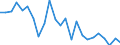 Regierungsbezirke / Statistische Regionen: Trier, Stat. Region / Gebäudeart - Wohngebäude: Wohngebäude (inkl. Wohnheime) / Wertmerkmal: Gebäude