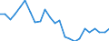 Regierungsbezirke / Statistische Regionen: Rheinhessen-Pfalz, Stat. Region / Gebäudeart - Wohngebäude: Wohngebäude (inkl. Wohnheime) / Wertmerkmal: Gebäude