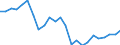 Regierungsbezirke / Statistische Regionen: Karlsruhe, Regierungsbzirk / Gebäudeart - Wohngebäude: Wohngebäude (inkl. Wohnheime) / Wertmerkmal: Gebäude