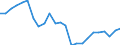 Regierungsbezirke / Statistische Regionen: Tübingen, Regierungsbezirk / Gebäudeart - Wohngebäude: Wohngebäude (inkl. Wohnheime) / Wertmerkmal: Gebäude