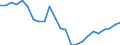 Regierungsbezirke / Statistische Regionen: Niederbayern, Regierungsbezirk / Gebäudeart - Wohngebäude: Wohngebäude (inkl. Wohnheime) / Wertmerkmal: Gebäude