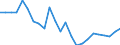 Regierungsbezirke / Statistische Regionen: Oberpfalz, Regierungsbezirk / Gebäudeart - Wohngebäude: Wohngebäude (inkl. Wohnheime) / Wertmerkmal: Gebäude