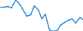 Regierungsbezirke / Statistische Regionen: Mittelfranken, Regierungsbezirk / Gebäudeart - Wohngebäude: Wohngebäude (inkl. Wohnheime) / Wertmerkmal: Gebäude