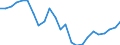 Regierungsbezirke / Statistische Regionen: Schwaben, Regierungsbezirk / Gebäudeart - Wohngebäude: Wohngebäude (inkl. Wohnheime) / Wertmerkmal: Gebäude