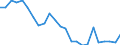 Regierungsbezirke / Statistische Regionen: Saarland / Gebäudeart - Wohngebäude: Wohngebäude (inkl. Wohnheime) / Wertmerkmal: Gebäude