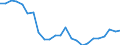 Regierungsbezirke / Statistische Regionen: Berlin / Gebäudeart - Wohngebäude: Wohngebäude (inkl. Wohnheime) / Wertmerkmal: Gebäude