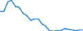 Regierungsbezirke / Statistische Regionen: Mecklenburg-Vorpommern / Gebäudeart - Wohngebäude: Wohngebäude (inkl. Wohnheime) / Wertmerkmal: Gebäude