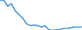 Regierungsbezirke / Statistische Regionen: Dresden, Stat. Region / Gebäudeart - Wohngebäude: Wohngebäude (inkl. Wohnheime) / Wertmerkmal: Gebäude