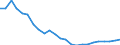 Regierungsbezirke / Statistische Regionen: Thüringen / Gebäudeart - Wohngebäude: Wohngebäude (inkl. Wohnheime) / Wertmerkmal: Gebäude