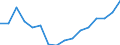 Regierungsbezirke / Statistische Regionen: Schleswig-Holstein / Gebäudeart - Wohngebäude: Wohngebäude (inkl. Wohnheime) / Wertmerkmal: Wohnfläche in Wohngebäuden