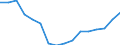 Regierungsbezirke / Statistische Regionen: Braunschweig, Stat. Region / Gebäudeart - Wohngebäude: Wohngebäude (inkl. Wohnheime) / Wertmerkmal: Wohnfläche in Wohngebäuden