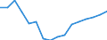 Regierungsbezirke / Statistische Regionen: Lüneburg, Stat. Region / Gebäudeart - Wohngebäude: Wohngebäude (inkl. Wohnheime) / Wertmerkmal: Wohnfläche in Wohngebäuden