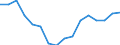 Regierungsbezirke / Statistische Regionen: Weser-Ems, Stat. Region / Gebäudeart - Wohngebäude: Wohngebäude (inkl. Wohnheime) / Wertmerkmal: Wohnfläche in Wohngebäuden