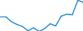 Regierungsbezirke / Statistische Regionen: Bremen / Gebäudeart - Wohngebäude: Wohngebäude (inkl. Wohnheime) / Wertmerkmal: Wohnfläche in Wohngebäuden