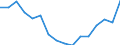 Regierungsbezirke / Statistische Regionen: Düsseldorf, Regierungsbezirk / Gebäudeart - Wohngebäude: Wohngebäude (inkl. Wohnheime) / Wertmerkmal: Wohnfläche in Wohngebäuden