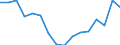 Regierungsbezirke / Statistische Regionen: Köln, Regierungsbezirk / Gebäudeart - Wohngebäude: Wohngebäude (inkl. Wohnheime) / Wertmerkmal: Wohnfläche in Wohngebäuden