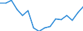 Regierungsbezirke / Statistische Regionen: Münster, Regierungsbezirk / Gebäudeart - Wohngebäude: Wohngebäude (inkl. Wohnheime) / Wertmerkmal: Wohnfläche in Wohngebäuden