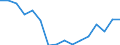 Regierungsbezirke / Statistische Regionen: Detmold, Regierungsbezirk / Gebäudeart - Wohngebäude: Wohngebäude (inkl. Wohnheime) / Wertmerkmal: Wohnfläche in Wohngebäuden