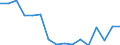 Regierungsbezirke / Statistische Regionen: Arnsberg, Regierungsbezirk / Gebäudeart - Wohngebäude: Wohngebäude (inkl. Wohnheime) / Wertmerkmal: Wohnfläche in Wohngebäuden