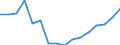 Regierungsbezirke / Statistische Regionen: Gießen, Regierungsbezirk / Gebäudeart - Wohngebäude: Wohngebäude (inkl. Wohnheime) / Wertmerkmal: Wohnfläche in Wohngebäuden